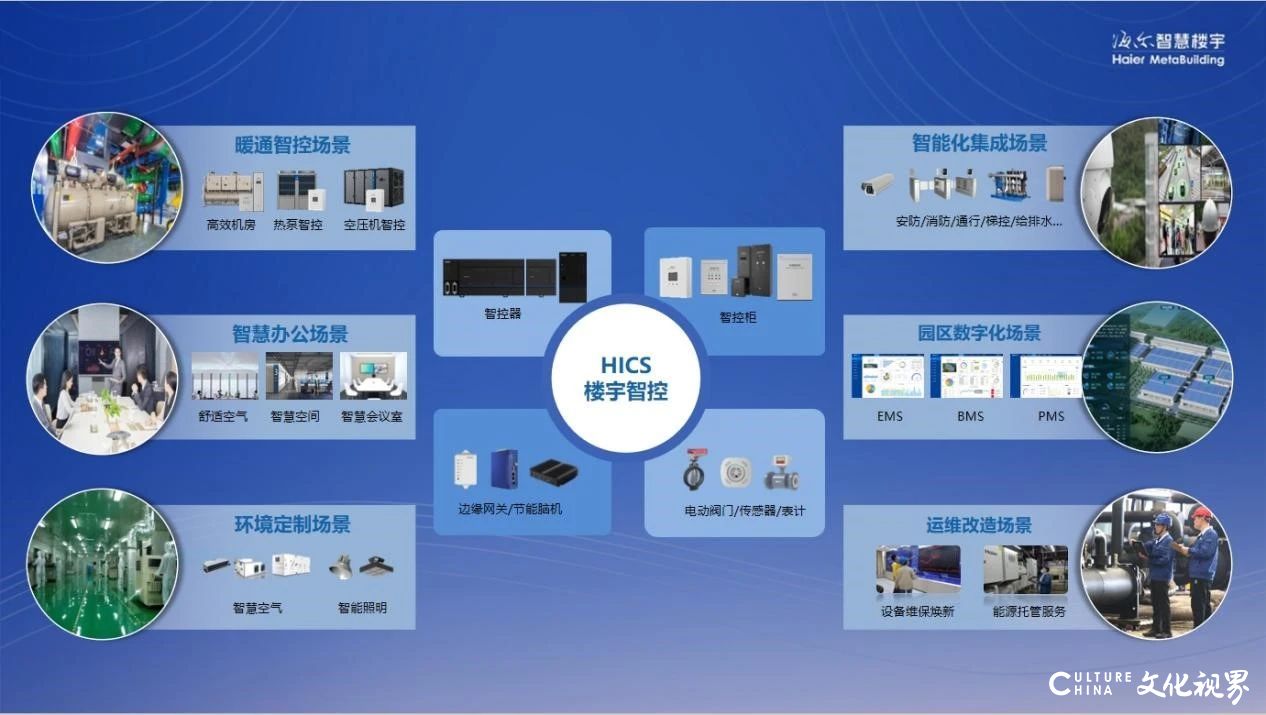 海尔HICS绿色低碳园区解决方案，AI驱动产业园区绿色转型先锋力量