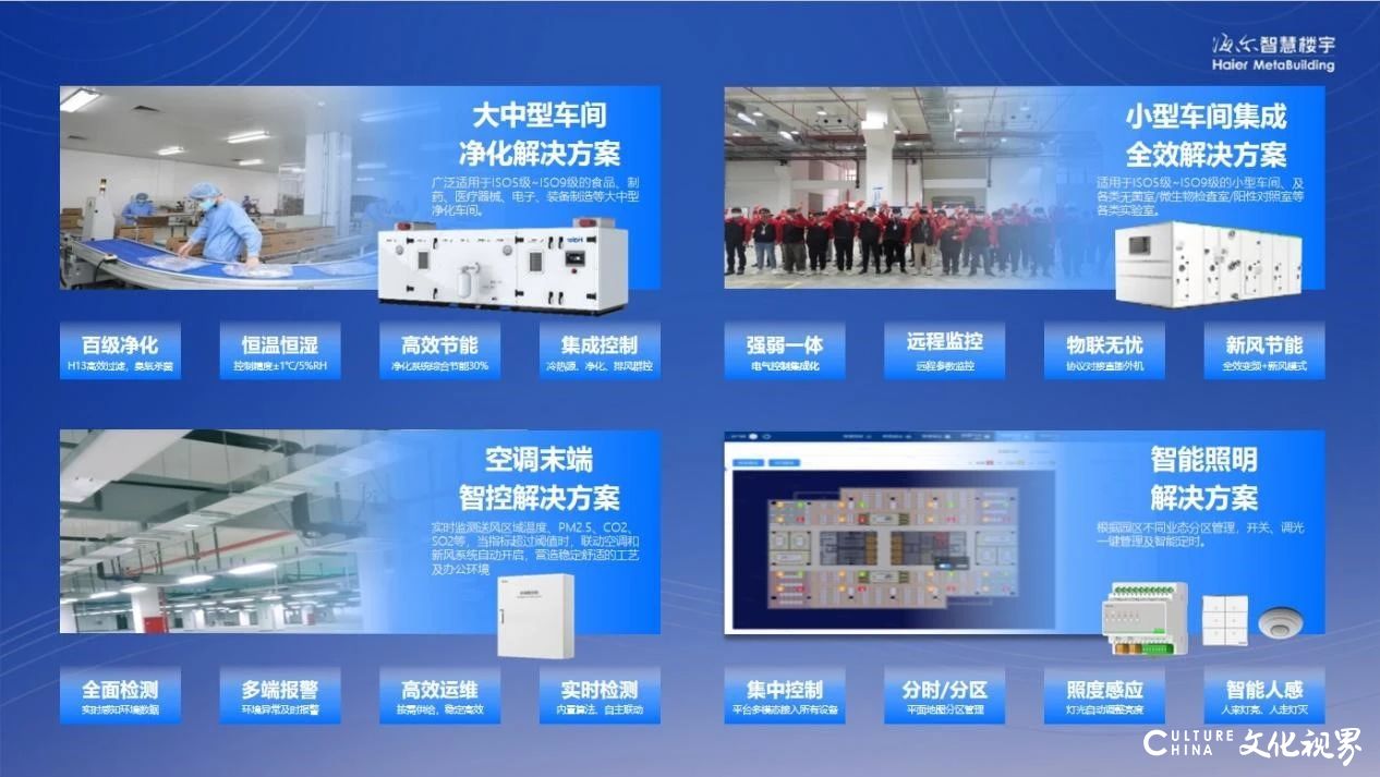 海尔HICS绿色低碳园区解决方案，AI驱动产业园区绿色转型先锋力量