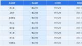 国际金价单月跌幅近10％，金价持续“高位跳水”，投资者是否还要“上车”？