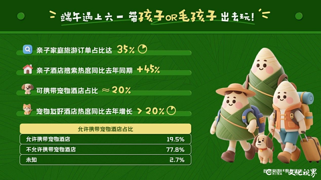 携程发布端午出游预测：济南跻身全国周边游热门TOP10，青岛周边游、入境游双上榜