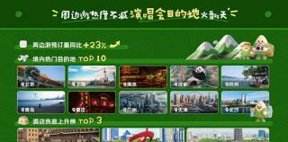 携程发布端午出游预测：济南跻身全国周边游热门TOP10，青岛周边游、入境游双上榜