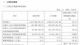华熙生物2025年开年业绩暴跌，净利润同比出现腰斩