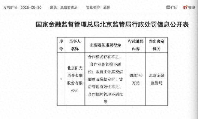 阳光消费金融140万罚单背后：行业强监管下的风控危机与转型阵痛