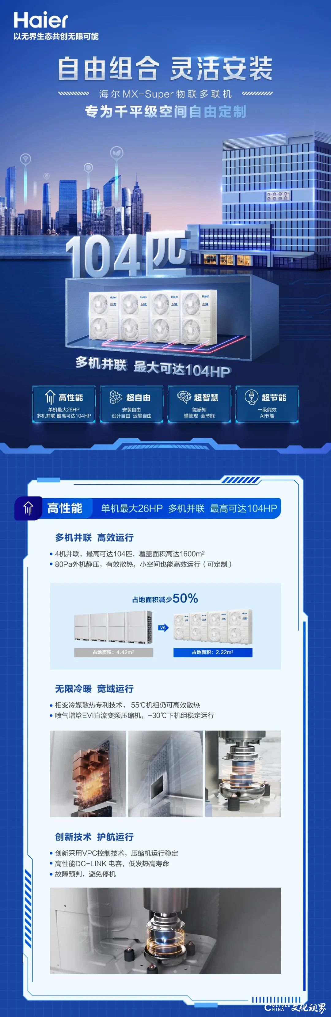 海尔Super多联机单机26HP，组合104HP引领行业能力极限