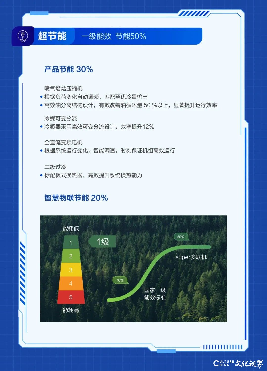 海尔Super多联机单机26HP，组合104HP引领行业能力极限