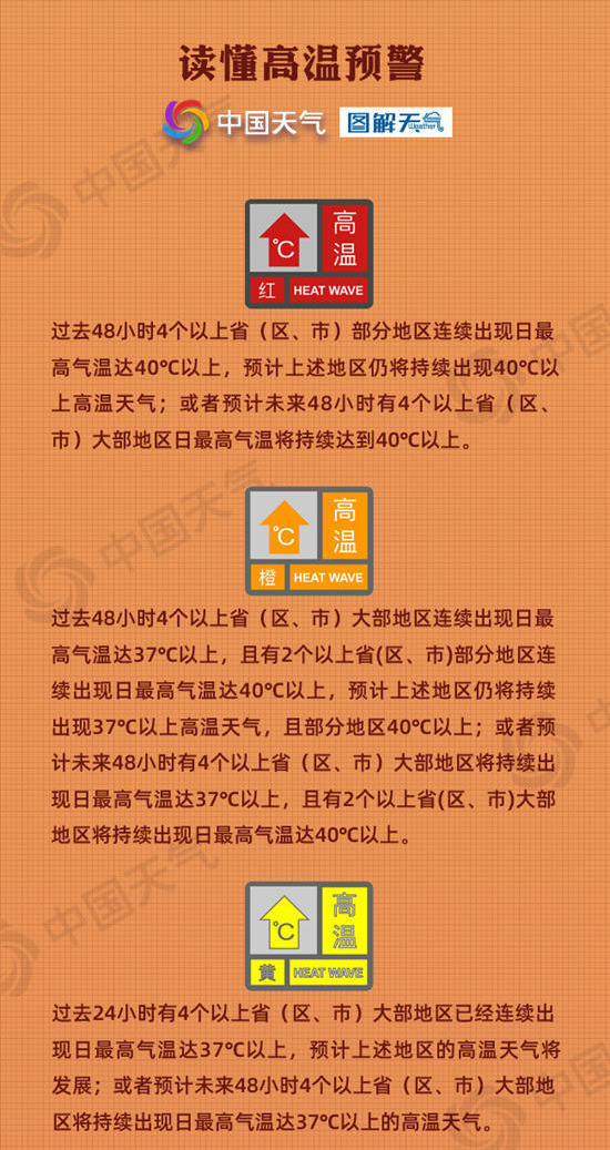 40℃高温线连连北抬，这份科学防暑“凉”方值得你收藏