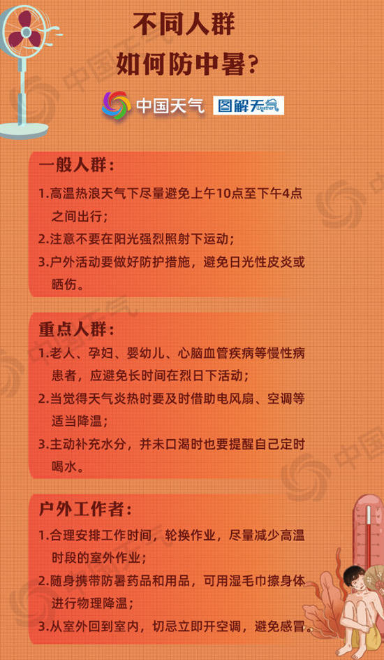 40℃高温线连连北抬，这份科学防暑“凉”方值得你收藏
