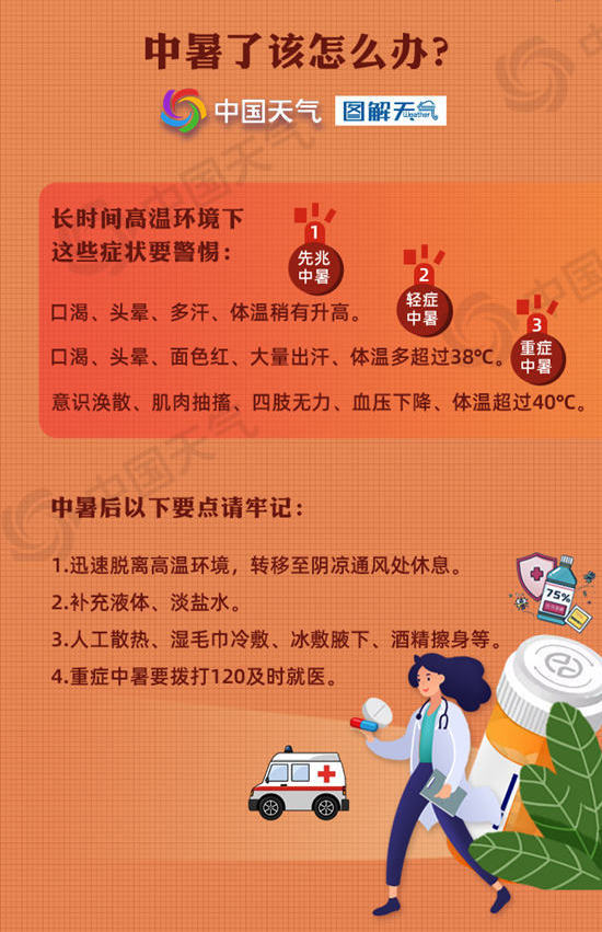 40℃高温线连连北抬，这份科学防暑“凉”方值得你收藏