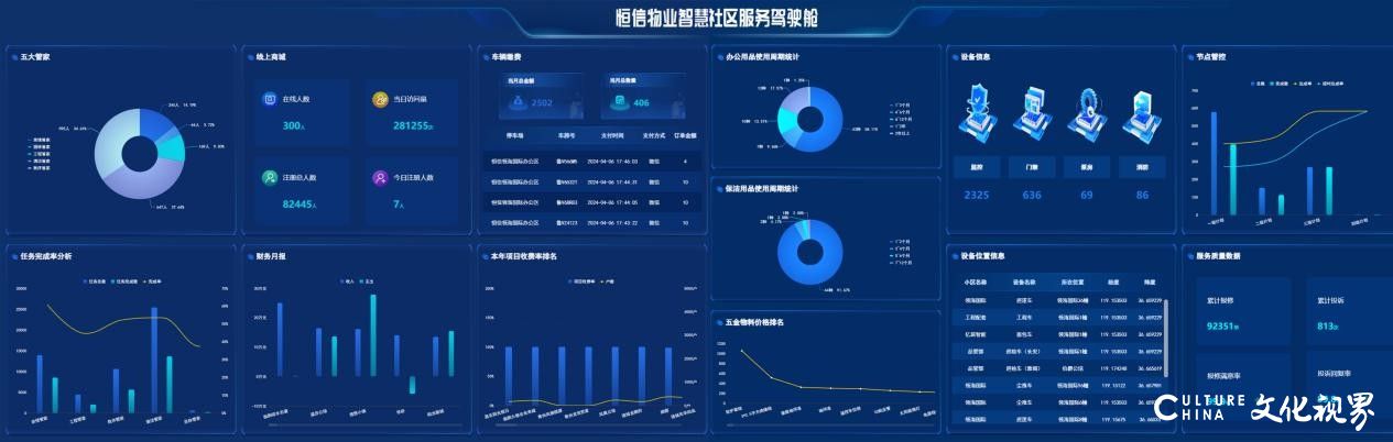 潍坊恒信物业携手宁圣健康，将智能健康设备引入社区——坊子恒信·理想小镇“公益三高免费服务站”揭牌运营