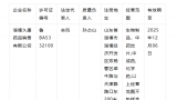 存在质量隐患！淄博久康公司药品被暂停销售