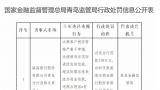 大额客户授信管理严重不审慎、违规办理房e贷业务……威海银行青岛分行被罚150万元