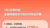 新增236列旅客列车——7月1日零时起全国铁路将实行新列车运行图，新增列车车票昨日已开售