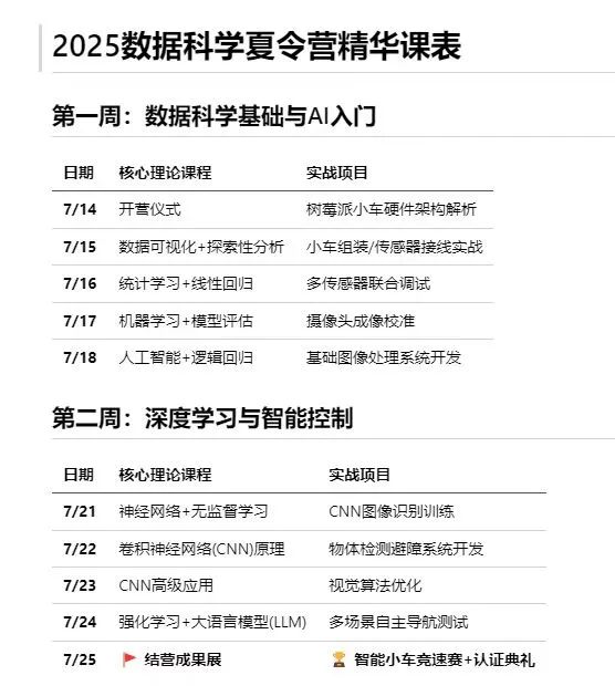 面向全国选拔50名有科创潜力的优秀学生——第二届“数据科学筑梦之旅”夏令营再度落地青岛海尔学校，报名即日开启
