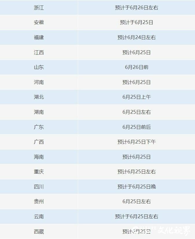 全国各地今起陆续开启高考查分，“花式骗局”也接连上线，考生与家长须警惕