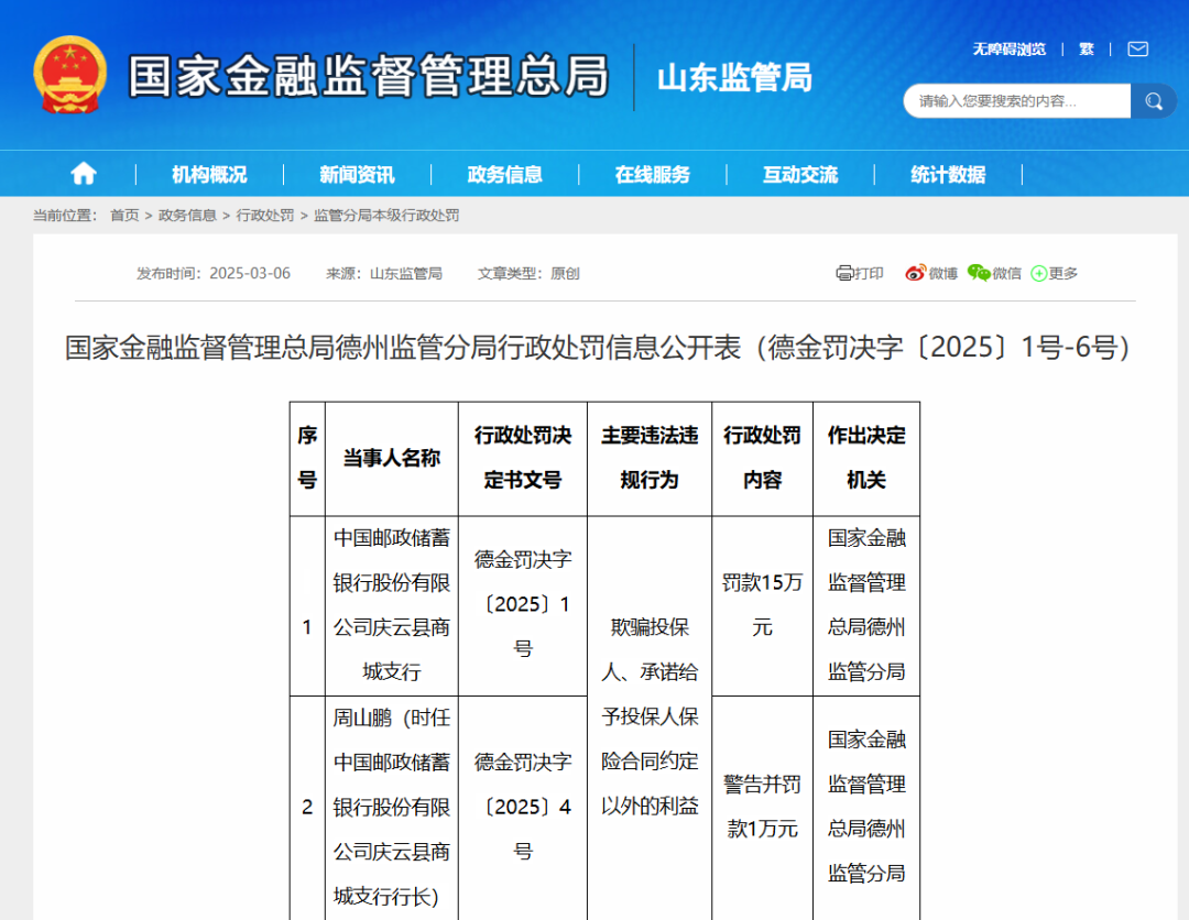 信贷管理不到位、欺骗投保人、给予合同约定外利益......邮储银行山东分行多个分支机构频繁遭罚