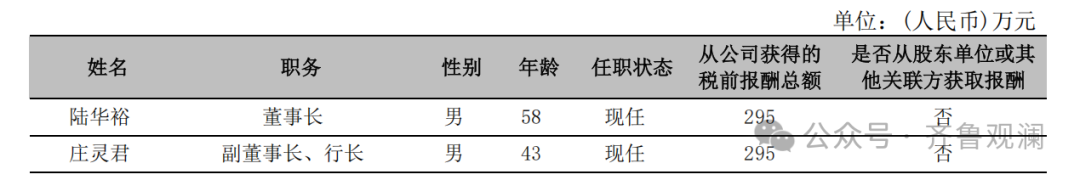 宁波银行一边密集裁撤5家营业网点“节流”，一边连续三年给高管发千万年薪