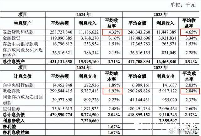 涉6项违法违规行为，青岛农商行再收监管罚单——“巴龙系” 淡出背后风险犹存
