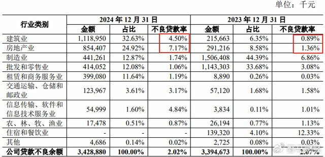 涉6项违法违规行为，青岛农商行再收监管罚单——“巴龙系” 淡出背后风险犹存