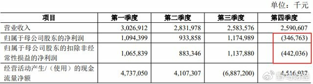 涉6项违法违规行为，青岛农商行再收监管罚单——“巴龙系” 淡出背后风险犹存