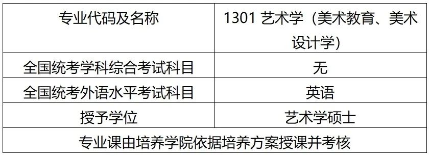 安徽师范大学艺术学专业2025年秋季学期同等学力申请硕士学位招生简章