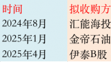 *ST新潮股东方与管理层矛盾激化——7月24日中小股东将自行召集股东大会！