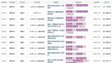 理想L系列新车全系异响？官方回应：不影响行车安全