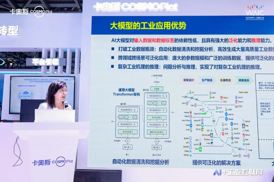 卡奥斯AI成果闪耀世界人工智能大会：首发多项全球首创AI成果，定义工业智能新高度
