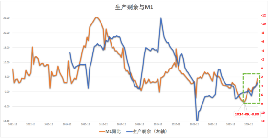 刘晓曙：再平衡视角看中国经济