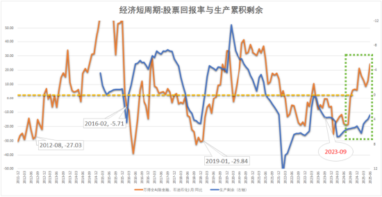 刘晓曙：再平衡视角看中国经济