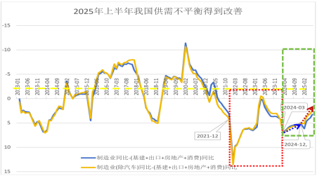 刘晓曙：再平衡视角看中国经济