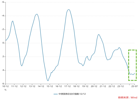 刘晓曙：再平衡视角看中国经济