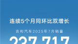 连续5个月同环比双增长！吉利汽车7月销量超23.7万辆，新能源销量超13万辆