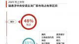半年报成绩出炉 | 海尔智慧楼宇在三大市场中持续登顶