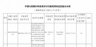 “七宗罪”被罚近200万元，国资入主也难救赎？——廊坊银行新任掌门面临转型阵痛