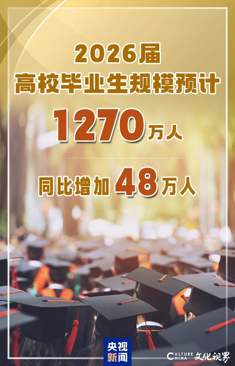 2026届高校毕业生规模预计1270万人,教育部推进“就业扩容提质行动”